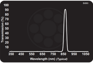 Midwest Optical Bi880(Limited) Near-IR Interference Bandpass Filter, 870-890nm Range Midwest Optical Bi880(Limited) Near-IR Interference Bandpass Filter, 870-890nm Range