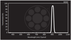 Midwest Optical Bi905 Near-IR Interference Bandpass Filter, 895-915nm  Range