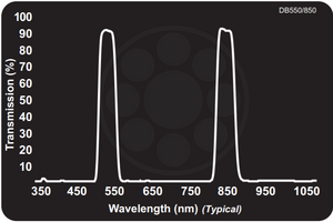 Midwest Optical DB550/850 Dual Bandpass Green + 850nm NIR, 535-565nm, 830-870nm Range