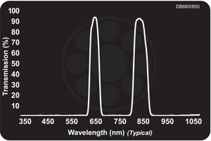 Midwest Optical DB660/850 Dual Bandpass Red + 850nm NIR, 645-675nm, 830-870nm Range