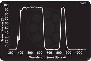 Midwest Optical DB850 Dual Bandpass Filter Visible + 850nm NIR, 405-645nm, 835-875nm Range