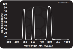 Midwest Optical TB550/660/850 Triple Bandpass Green+Red+850nm NIR, 543-558nm, 653-668nm, 835-865nm Range
