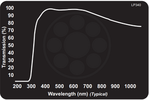 Midwest Optical LP340 A/R Glass Protective Window, 350-800nm Range, With StablEDGE