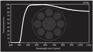 Midwest Optical LP341 Oleophobic A/R Coating Protective Window, 365-1100nm Range, With StablEDGE