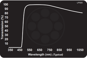 Midwest Optical LP500 Yellow Longpass Filter, 510-1100nm Range, With StablEDGE