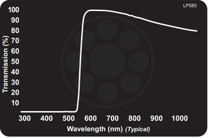 Midwest Optical LP580 Red-Orange Longpass Filter, 585-1100nm Range, With StablEDGE