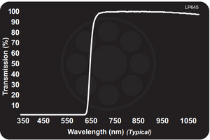 Midwest Optical LP645 Dark Red Longpass Filter, 650-1100nm Range, With StablEDGE