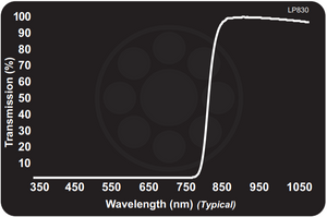 Midwest Optical LP830 Near-IR Longpass Filter, 845-1100nm Range, With StablEDGE