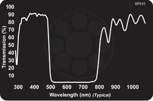 Midwest Optical SP510 Blue Shortpass Filter, 340-500nm Range Midwest Optical SP510 Blue Shortpass Filter, 340-500nm Range