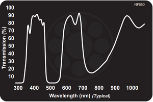 Midwest Optical NF550 Magenta Dichroic Shortpass Filter (Green Block), 395-475nm, 605-700nm Range Midwest Optical NF550 Magenta Dichroic Shortpass Filter (Green Block), 395-475nm, 605-700nm Range