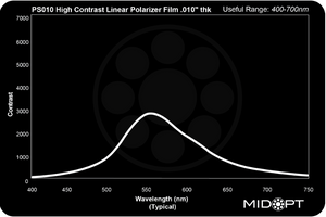 Midwest Optical PS010 High Contrast Linear Polarizer Film .010" thk, 400-700nm Range Midwest Optical PS010 High Contrast Linear Polarizer Film .010" thk, 400-700nm Range