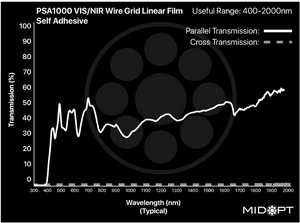 Midwest Optical PSA1000 VIS/SWIR Wire Grid Linear Polarizer Film with Adhesive Back, 400-2000nm Range
