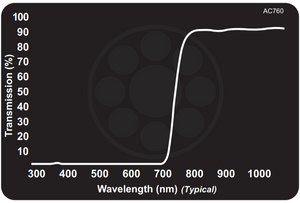 Midwest Optical AC760 Acrylic NIR Longpass Filter, 780-1100nm Range, With StablEDGE