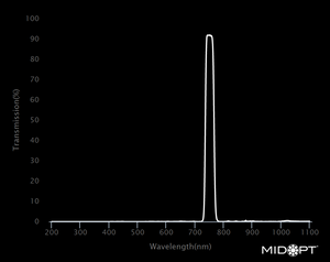 Midwest Optical Bi750 Near-IR Interference Bandpass Filter, 740-765nm Range