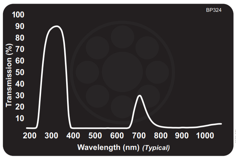Midwest Optical BP324 Near-UV Bandpass Filter, 290-365nm Range, With StablEDGE