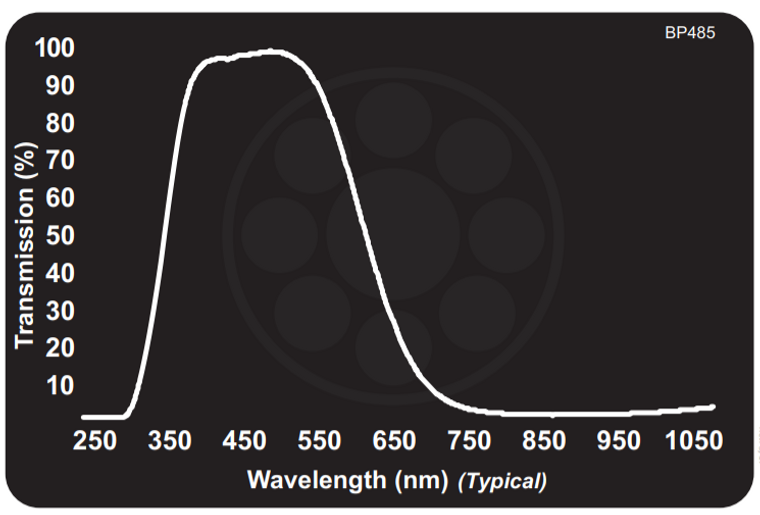 Midwest Optical BP485 Absorptive Visible Bandpass/Near-IR Block Filter, 380-585nm Range, With StablEDGE