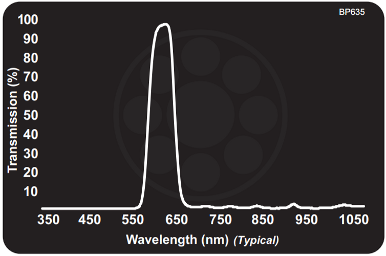Midwest Optical BP635 Light Red Bandpass Filter, 615-645nm Range, with StablEDGE