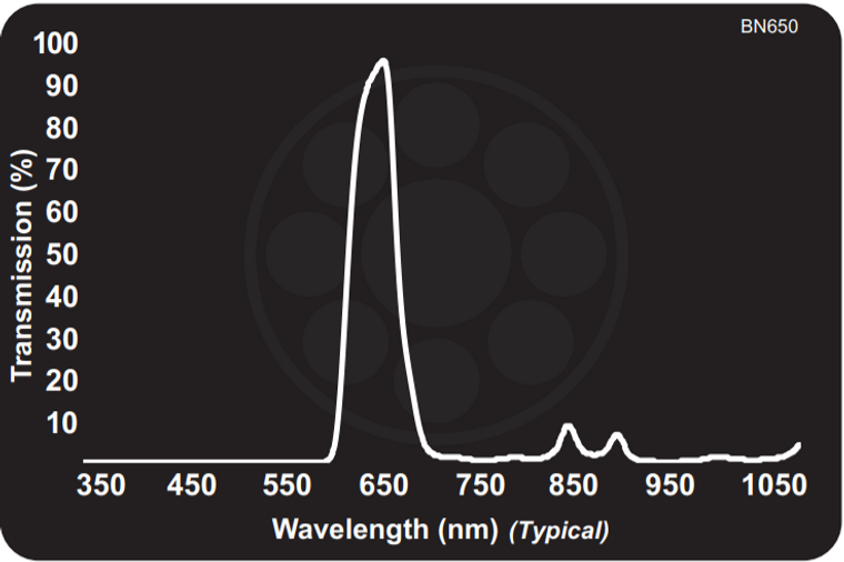 Midwest Optical BN650 Narrow Red Bandpass Filter, 638-672nm Range, with StablEDGE