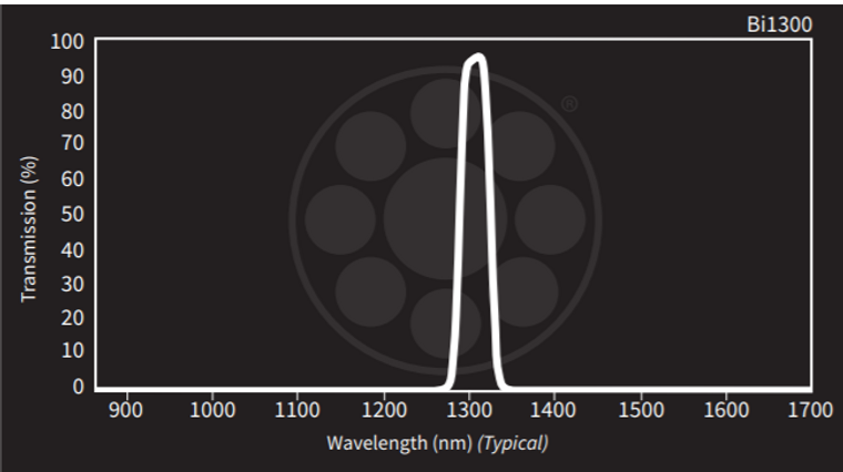 Midwest Optical Bi1300 Short-Wave Infrared Bandpass Filter, 1290-1310nm Range