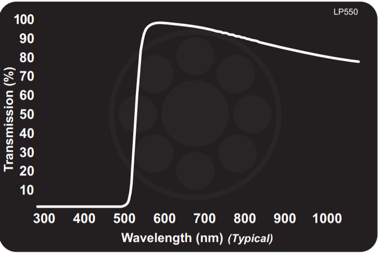 Midwest Optical LP550 Orange Longpass Filter Filter, 560-1100nm Range, With StablEDGE