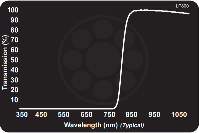 Midwest Optical LP800 Near-IR Longpass Filter, 820-1100nm Range, With StablEDGE