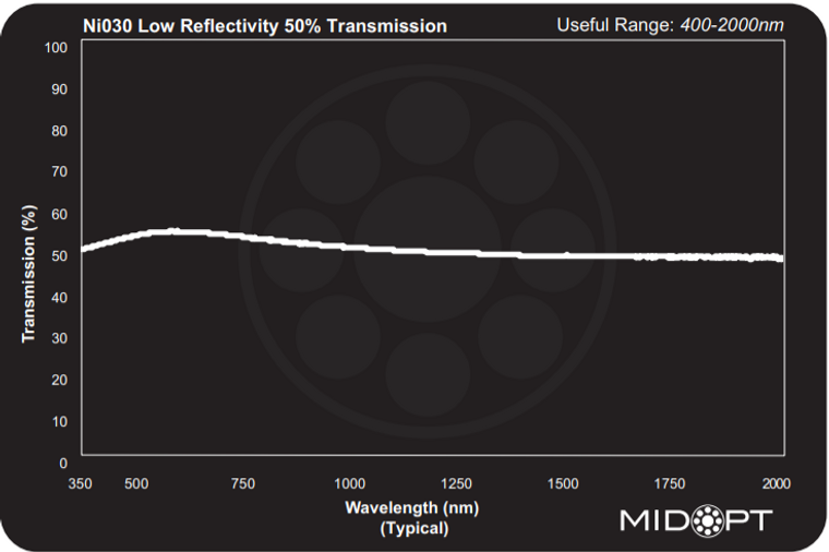 Midwest Optical Ni030 Neutral Density Filter - Low Reflectivity 50% Transmission, 400-2000nm Range