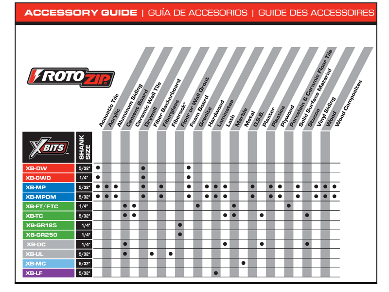 Rotozip Xb Mpdm2 Multipurpose Xbit