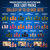 Dungeon Crawler Carl RPG: Loot Packs Dice Sets