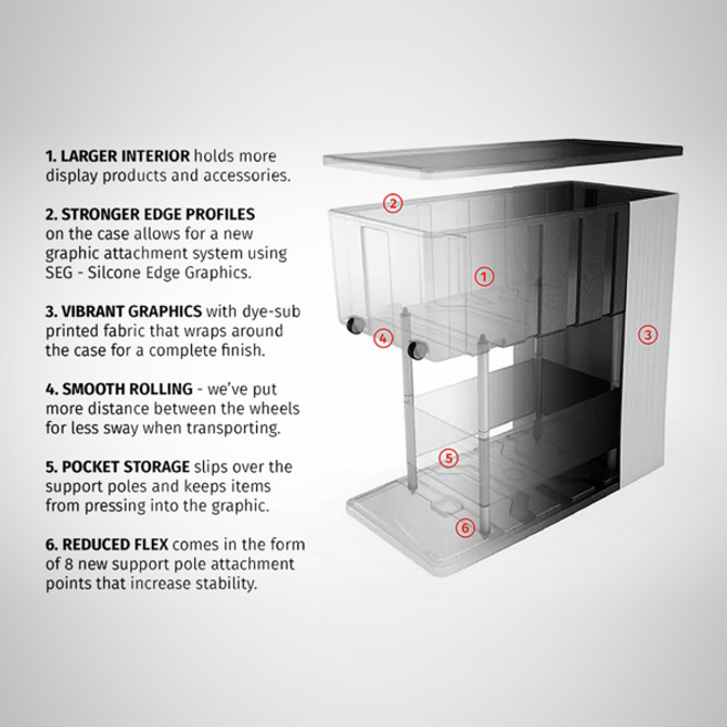 Case & Counter System