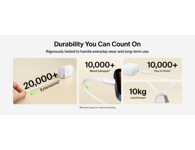 An illustration of durability testing metrics for a product, featuring icons and stats on extensions, bending, and load strength.