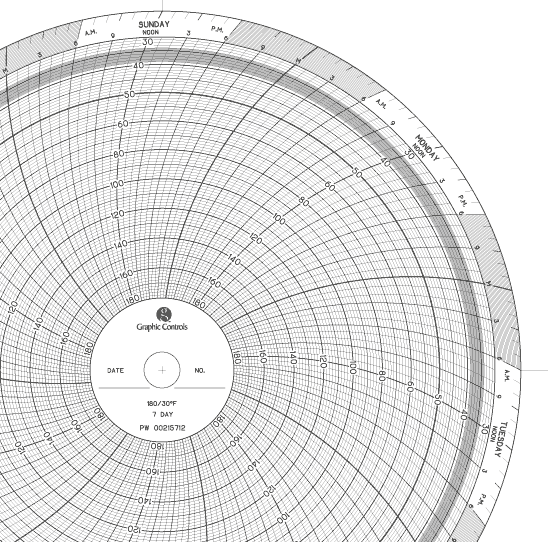 PW-002-157-12 Partlow Circular Recorder Chart Paper (180-30) 7D
