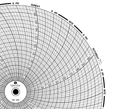 Dickson Chart Recorder Products