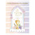 On Your Communion, Dear Godchild Card