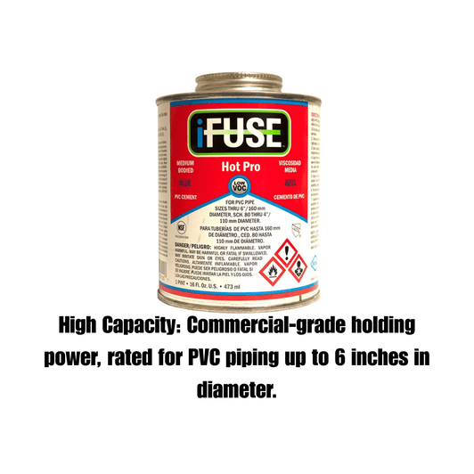 iFUSE Blue Hot PVC Glue infographic on high capacity 6-inch pipe rating