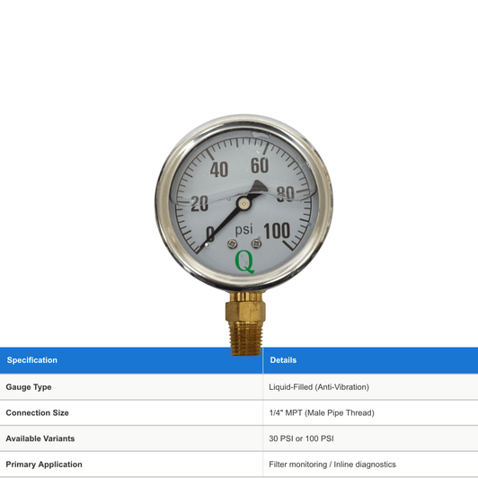 1/4" Pressure Gauges (Liquid-Filled)