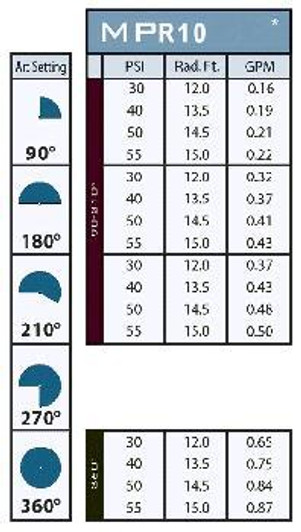 MP Rotator MP1000 Spinklers