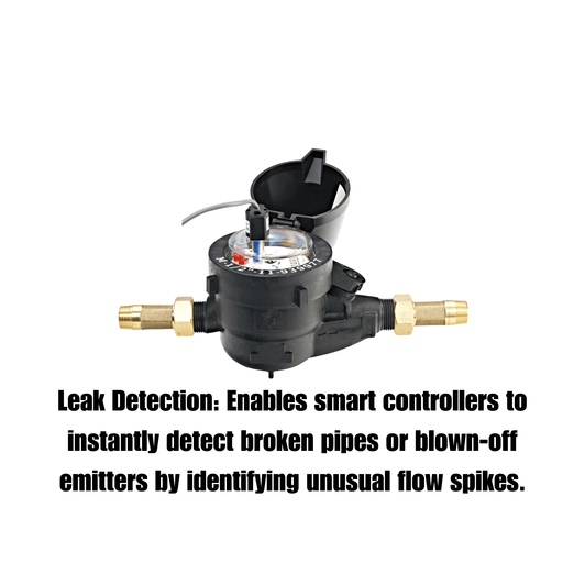 Netafim 1" Plastic Water Meter infographic for smart leak detection MPN: WM-100-1.0-RS-P