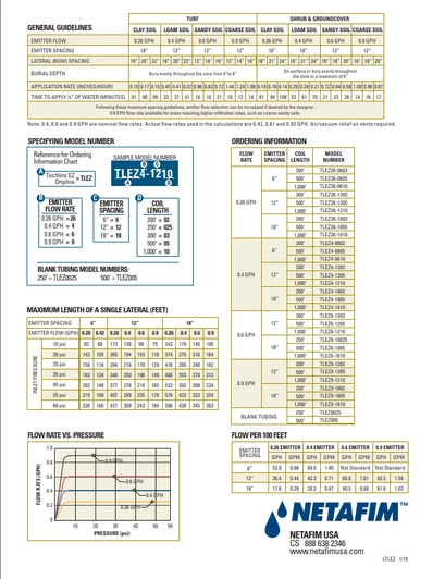 Netafim Techline CV XR 17mm emitter tubing for orchard drip irrigation technical specifications