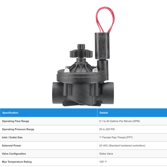 Hunter 1 inch ICV AC Globe Valve technical specifications table