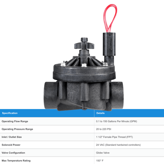 Hunter ICV 1 1/2” Valve Glass Filled Nylon Globe Valve w/ Flow Control