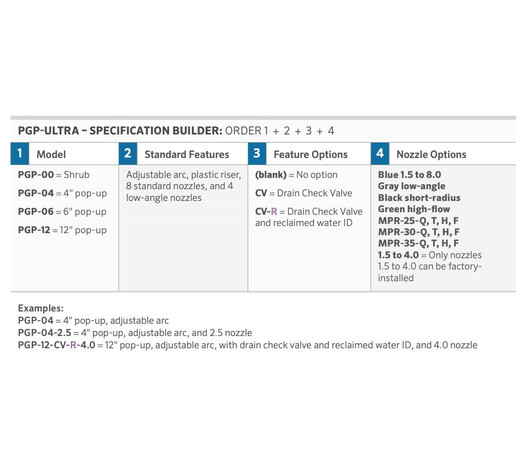 Professional-Grade Lawn Coverage