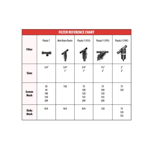 Irritec Deluxe Hose Thread Filter mesh size selection chart MPN: FYCH