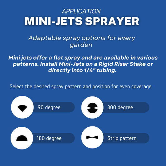 Application info for DripWorks Mini-Jet Sprayers, showing the four spray patterns: 90, 180, & 300 degree, and strip pattern.