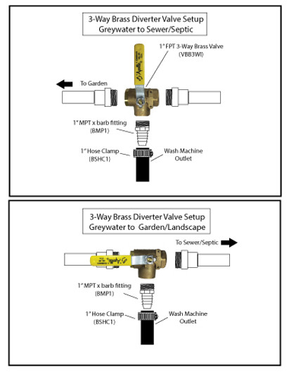 Three-Way Brass Valve