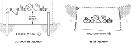 Zurn Wilkins Brass Double Check Valve diagram of top and side mount test cocks