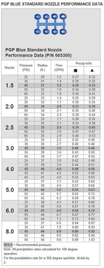 Hunter PGP-ADJ 4" Pop-Up Rotor