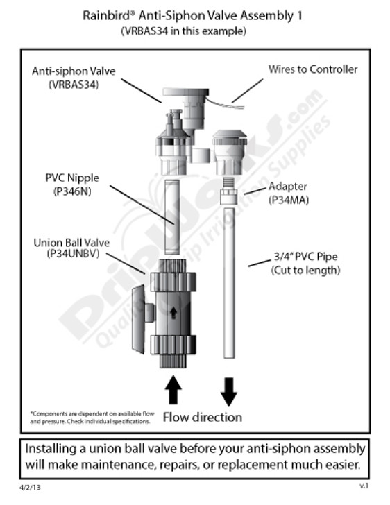 Rainbird AC AntiSiphon Valves DripWorks