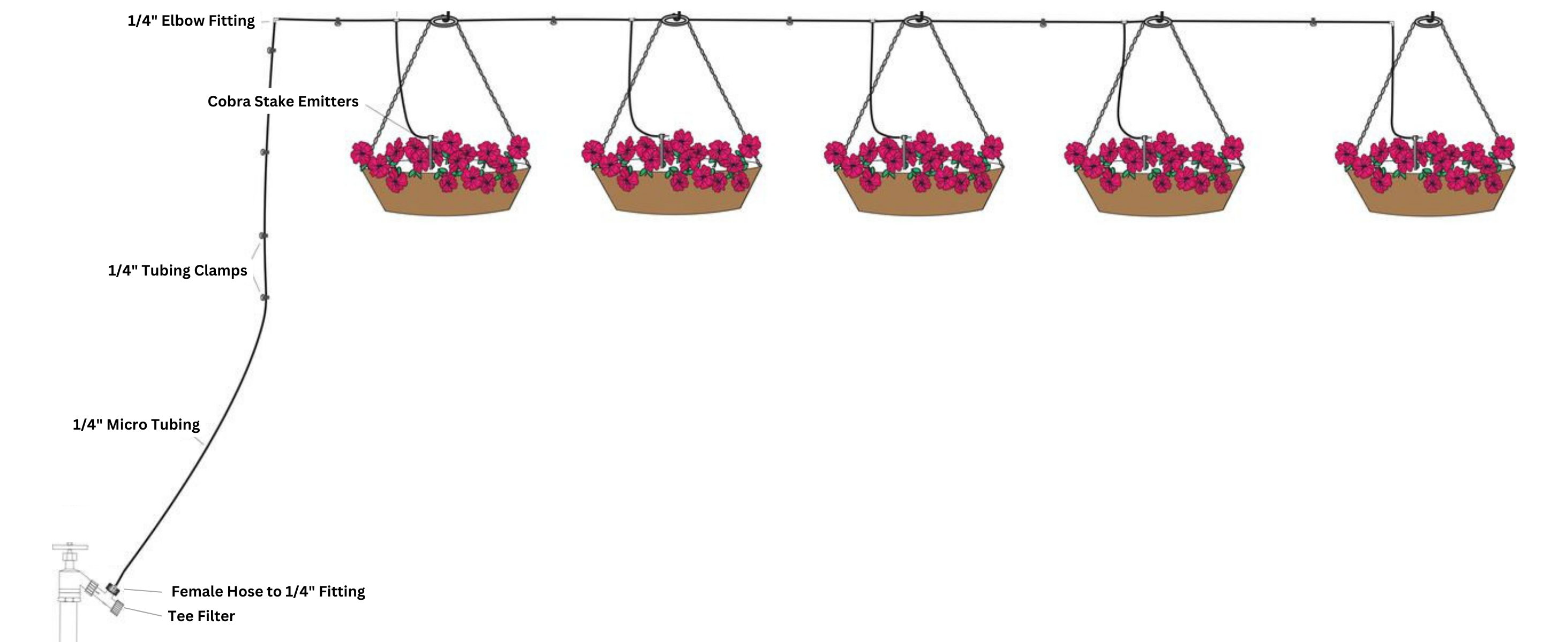 Hanging Basket Kit
