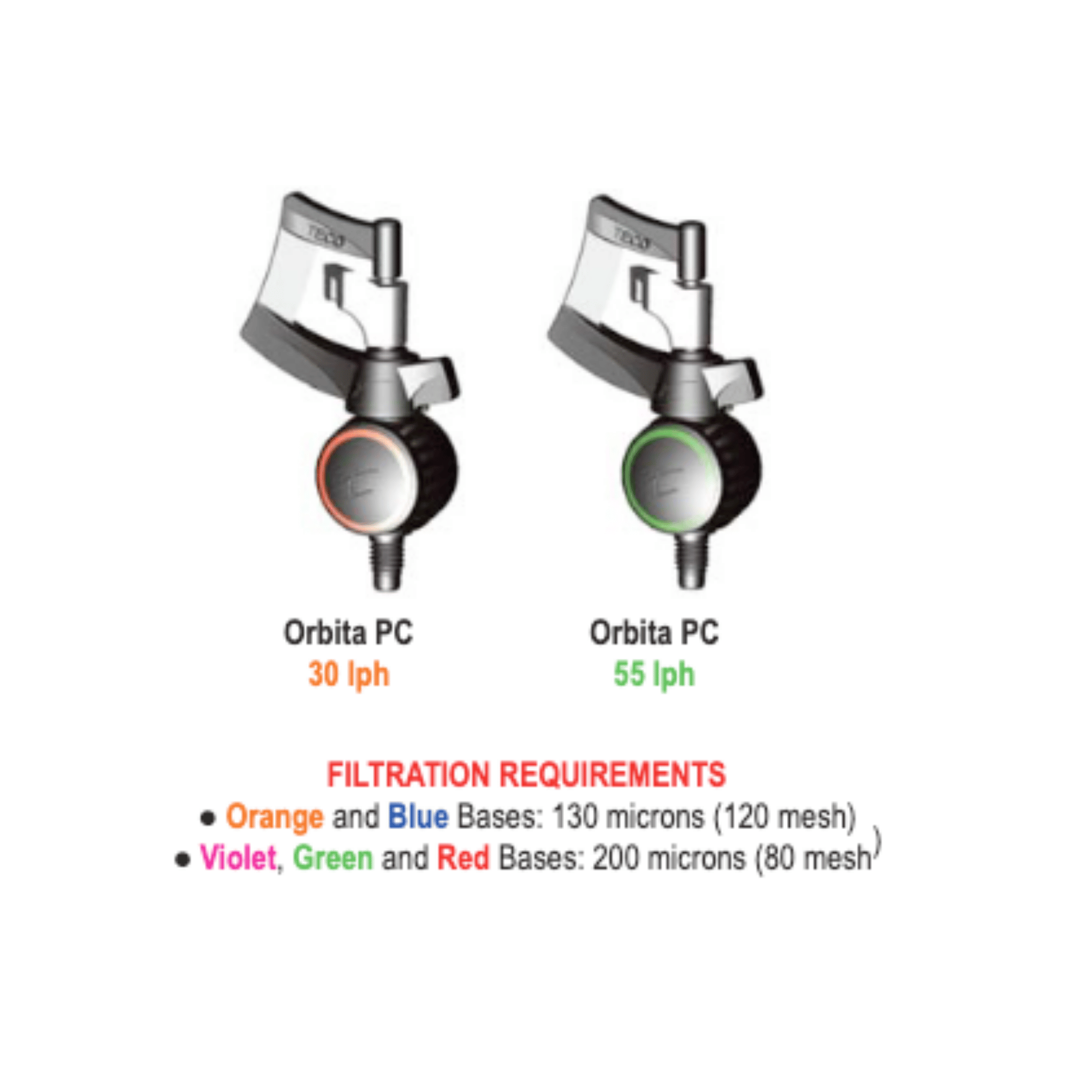 TECO Orbita PC Micro Sprinkler | DripWorks