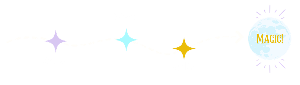 Midnight Embroidery Show Timeline